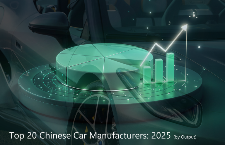 Top 20 Chinese Car Manufacturers by Global Output